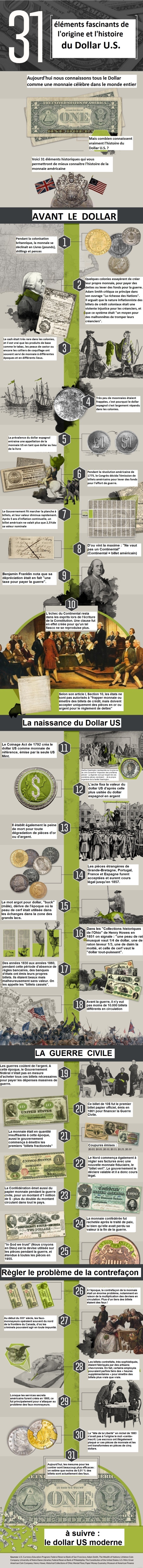 histoire-dollar