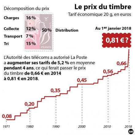 Prix_Timbre