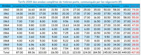 Tarifs_AnneesCompletes