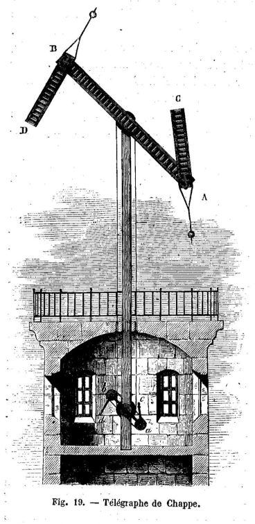 800px-Télégraphe_Chappe_1